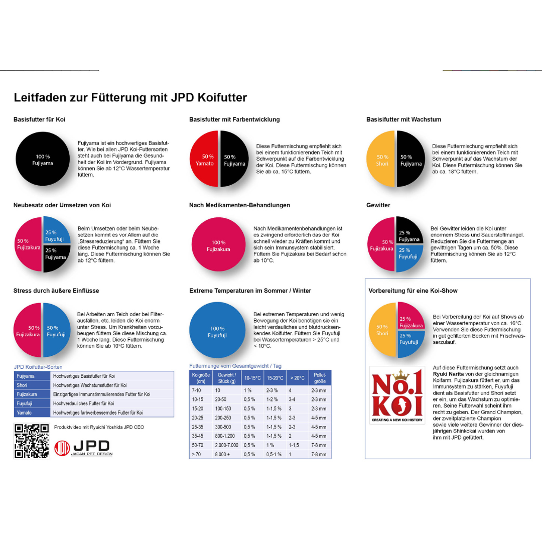 Leitfaden Fütterungsempfehlung Japan Pet Design